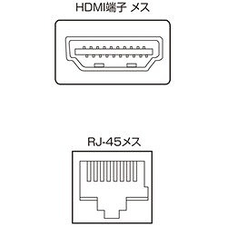 SANWA HDMIエクステンダー(受信機) VGAEXHDR オフィス 住設用品 OA用品 ケーブル(代引不可)【送料無料】