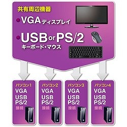 SANWA PS/2 USB両対応パソコン自動切替器(4:1) SWKVM4UP オフィス 住設用品 OA用品 周辺機器(代引不可)【送料無料】