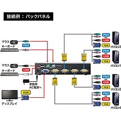 SANWA PS/2 USB両対応パソコン自動切替器(4:1) SWKVM4UP オフィス 住設用品 OA用品 周辺機器(代引不可)【送料無料】