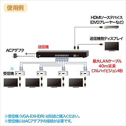 SANWA HDMIエクステンダー(送信機 4分配) VGAEXHDL4 オフィス 住設用品 