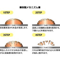 Linda ゼロクリーンP-03 UG02 化学製品 化学製品 はがし剤(代引不可)【送料無料】_2