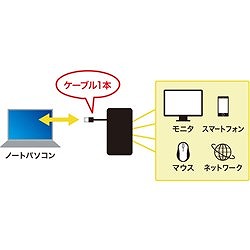 SANWA USB3.2 Gen1モバイル ドッキングステーション USB3H131BK オフィス 住設用品 OA用品 ケーブル(代引不可)【送料無料】