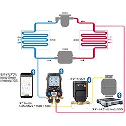 TESTO スマートスケール testo 560i 自動充填セット TESTO560ISET 手作業工具 水道 空調配管用工具 マニホールド(代引不可)【送料無料】_1