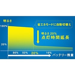 musashi 7.5W×3灯スライド型 LEDソーラーセンサーライト S340L 環境改善用品 防災 防犯用品 防犯用センサーライト(代引不可)【送料無料】