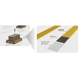 積水 AGV誘導用磁気テープ コーナータイプ AGV用被覆マグネットシート 1.8mm X40mm X25m ミドリ RHIFUKUMG1.8X40X25G 搬送機器 運搬車輌機器 自動搬送車(代引不可)【送料無料】_3