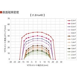 積水 AGV誘導用磁気テープ コーナータイプ AGV用被覆マグネットシート 1.8mm X40mm X25m ミドリ RHIFUKUMG1.8X40X25G 搬送機器 運搬車輌機器 自動搬送車(代引不可)【送料無料】_4