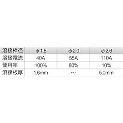 育良 アークファン(40104) ISH120WSF 工事 照明用品 溶接用品 電気溶接機(代引不可)【送料無料】_1