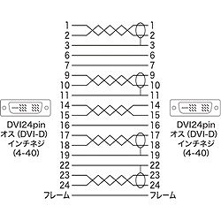 SANWA DVIケーブル シングルリンクグレー ケーブル長5m KCDVI5K 電子機器 電気 電子部品 ケーブル(代引不可)【送料無料】_2