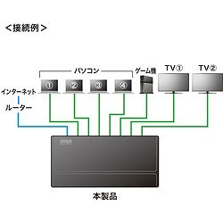 SANWA ギガビット対応スイッチングハブ(8ポート マグネット付き) LANGIGAP801BK オフィス 住設用品 OA用品 ケーブル(代引不可)【送料無料】_5