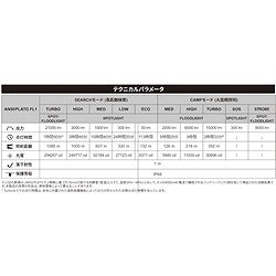 FENIX 充電式LEDライト LR60R 工事 照明用品 作業灯 照明用品 懐中電灯(代引不可)【送料無料】_6