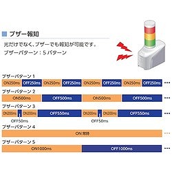 PATLITE ネットワーク制御信号灯 NHBシリーズ NHB Φ60 NHB63RYG 電子機器 電気 電子部品 回転灯 表示灯(代引不可)【送料無料】_3