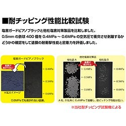 イチネンケミカルズ 塩害ガード ピアノブラック 15kg 475 手作業工具 車輌整備用品 車輌用塗料(代引不可)【送料無料】_1