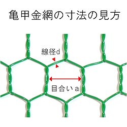 DAIDОHANT ステンレス 亀甲金網 線径0.8x目16mm 幅910mm x 長さ15M巻 10160252 金物 建築資材 建築金物 金網(代引不可)【送料無料】_3