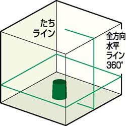 KDS CXライン10RGN ムラテックKDS 測定 計測用品 測量用品 レーザー墨出器 ATL-CX10RGN(代引不可)【送料無料】_4