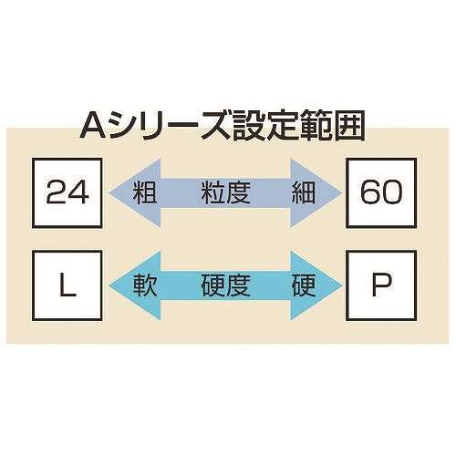 【10個セット】ノリタケ 汎用研削砥石 A36O濃青 125X13X12.7 1000E00030 電動・油圧・空圧工具 研削研磨用品 グラインダー用研磨材(代引不可)【送料無料】_2