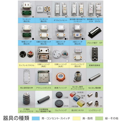 HOZAN 第二種電工試験練習用 2回セット DK-52 ホーザン(株) 工具セット 電設 配管工具セット(代引不可)【送料無料】_4