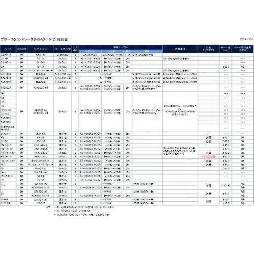 A&D ブザーツキコンパレータライト AD-1612 AD-1612 (株)エー・アンド・デイ 工業用計測機器 はかり(代引不可)【送料無料】_1