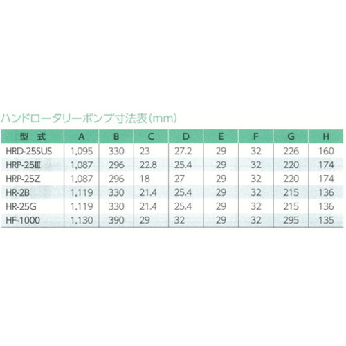 アクアシステム 溶剤・薬品用手廻シドラムポンプ (樹脂製) HRP-25Z アクアシステム(株) ポンプ ドラム缶用ポンプ(代引不可)【送料無料】