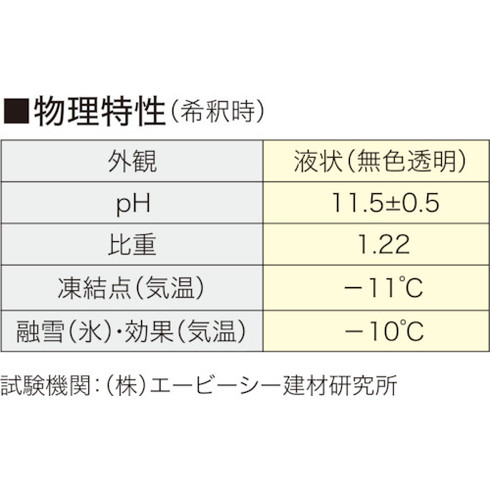 ABC トーカスSi 12KG BTOKA004 環境改善用品 環境改善用品 寒さ対策用品 解氷剤 融雪剤(代引不可)【送料無料】_7