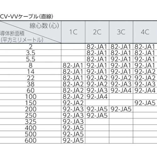 3M レジンキット 92-JA2(代引不可)【送料無料】の通販はau PAY