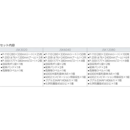 3M ケミカルスピルキット 詰め替え仕かける 1仕かける入(代引不可)【貨物輸送無料】
