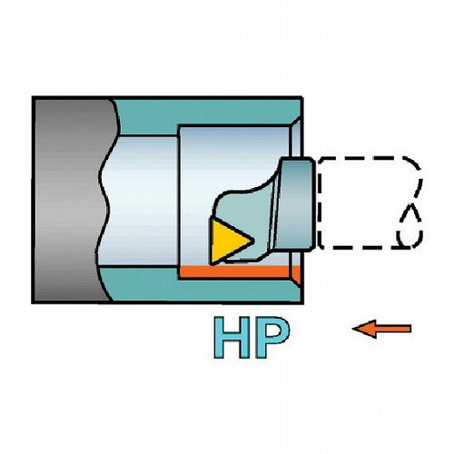 サンドビック コロターンSL T-Max P用HPカッティングヘッド(410) サンドビック SLPTFNR4016HP 切削工具 旋削 フライス加工工具 刃先交換