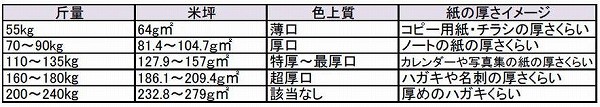 マシュマロＣｏＣ Ａ３ T 81.4ｇ（70kg 800枚パック 1枚あたり10.)(代引不可)【送料無料】