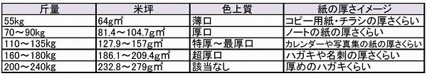 マシマロＣｏＣ B５ T 232.8ｇ（200kg 1600枚風呂敷き包み 1枚あたり近所10.2円)(代引不可)【貨物輸送無料】