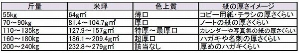 ペルーラスノーホワイト（135kg） 157ｇｍ2 100枚パック A4 Ｔ 1000枚(代引不可)【送料無料】の通販は