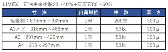コピー紙 コピー用紙 LIMEXストーンペーパー 白ソフトS 300μ 316x468mm 50枚 耐水 耐久 メニュー メニュー表 防災マップ エコ(代引不可)【送料無料】_2