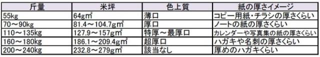 OKプリンス上質 王子製紙 上質紙長尺用紙 上質紙 127.9g平方メートル 297×840 500枚 店頭POP(代引不可)【送料無料】_2