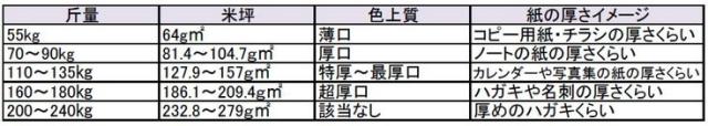 オーロラコート 日本製紙 コート紙 グロス 長尺用紙 コート紙 157g平方メートル 297×840 500枚(代引不可)【送料無料】_2