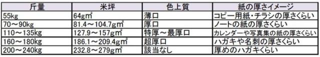 ユーライト 日本製紙 コート紙 マット 長尺用紙 マット紙 127.9g平方メートル 297×840 500枚(代引不可)【送料無料】_2