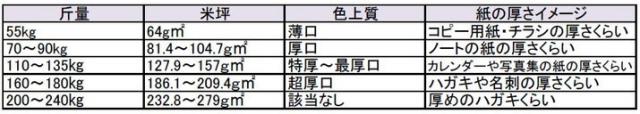 OKプリンス上質 王子製紙 上質紙長尺用紙 上質紙 104.7g平方メートル 297×900 500枚 店頭POP(代引不可)【送料無料】_2