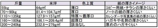オーロラコート 日本製紙 コート紙 グロス 長尺用紙 コート紙 157g平方メートル 297×900 500枚(代引不可)【送料無料】_2