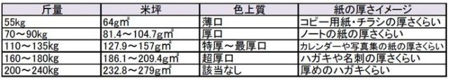 ユーライト 日本製紙 コート紙 マット 長尺用紙 マット紙 127.9g平方メートル 297×900 500枚(代引不可)【送料無料】_2