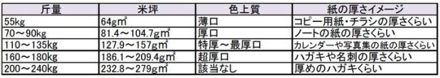 王子製紙 コピー用紙 再生マット紙 A3 Y 127.9g(110kg) OKマットコートエコグリーンEF 再生コート紙 マット(代引不可)【送料無料】_5