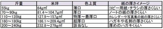 王子製紙 コピー用紙 再生マット紙 100枚パック B4 Y 157g(135kg) OK