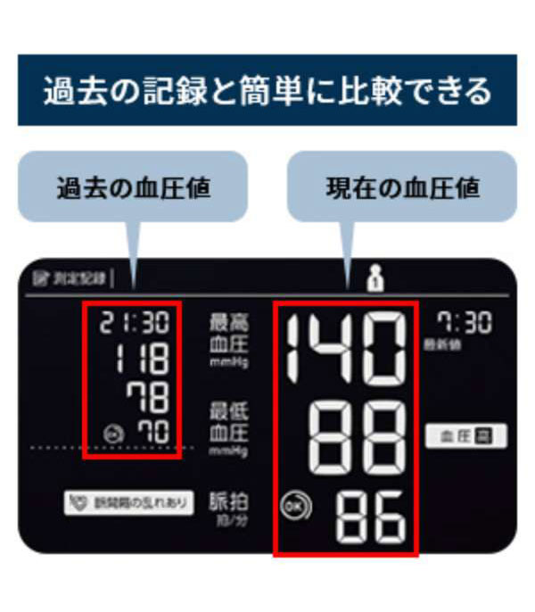 オムロン OMRON 上腕式血圧計 オムロンコネクト対応 自動データ転送 血圧管理 バックライト お知らせ機能 オシロメトリック法 HCR-7728T【送料無料】