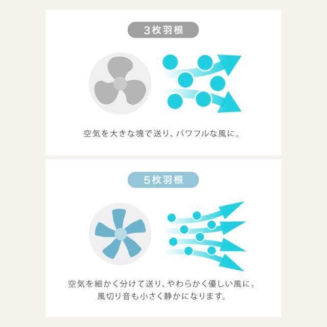 TEKNOS 40cmフロアー扇風機 ハイポジション フルリモコン 大型フロアー扇風機 大風量 ファン 40cm羽根 リビングファン 空気循環器 5枚羽根 ホワイト リモコン付き おしゃれ KI-F536R テクノス【送料無料】_9