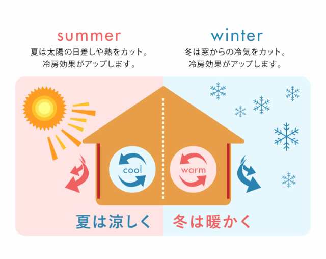 ビニールカーテン 断熱 100×140cm 防寒カーテン 冷気を防ぐ 暖房 透明