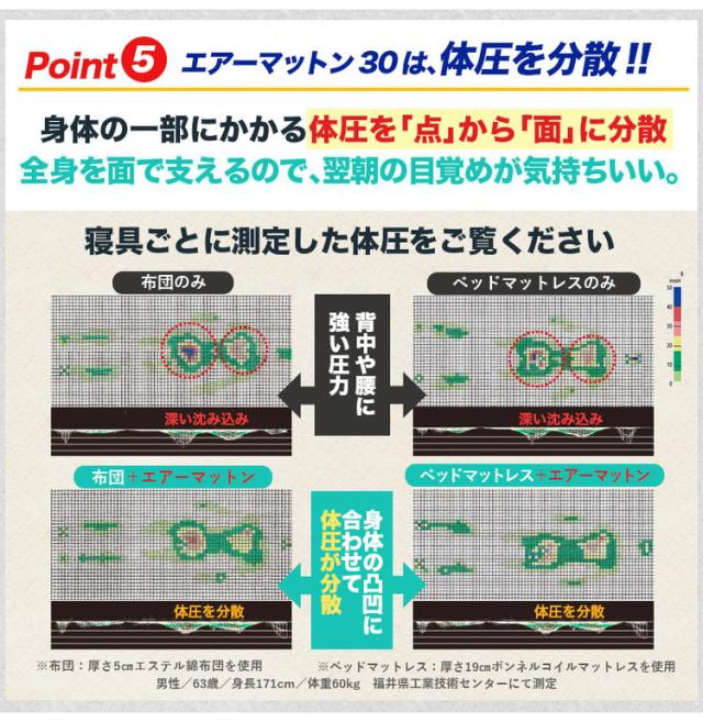 エアーマットン30 高反発 マットレス 敷布団 シングル 日本製 軽量 ファインエアー 体圧分散 マット 国産 オーシン【送料無料】_8