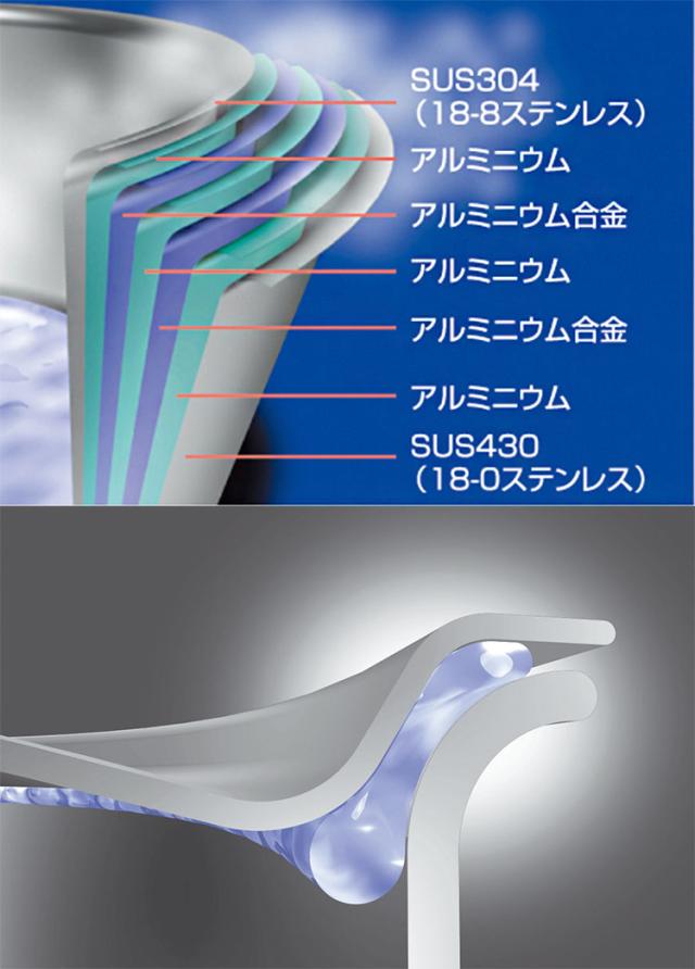 ジオ・プロダクト 両手鍋20cm(代引不可)【送料無料】_2