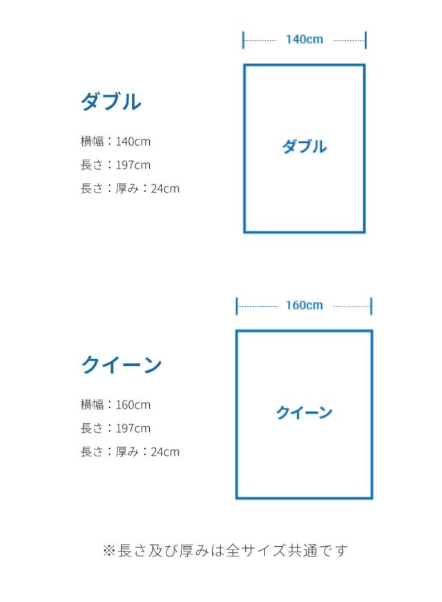 最高ランクを自分で選ぶ gugu パーフェクトフィット マットレス 45日間変換保証 クイーンサイズ 体圧分散 ベッドマット 高反発マットレス 三つ折りマットレス 10年保証【送料無料】_10