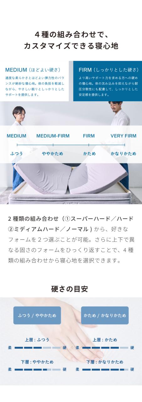 最高ランクを自分で選ぶ gugu パーフェクトフィット マットレス 45日間変換保証 クイーンサイズ 体圧分散 ベッドマット 高反発マットレス 三つ折りマットレス 10年保証【送料無料】_4