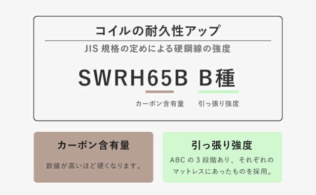 棚・コンセント付き 収納ベッド シングル ポケットコイルマットレス付き 宮付き 棚付き 引出し付き 収納 北欧 ベット 木製(代引不可)【送の通販はau  PAY マーケット - リコメン堂インテリア館