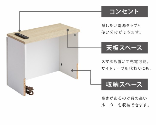 ケーブル収納ボックス コンセント付き 収納 収納ケース ケーブル ルーター 配線 コード コンセント コンパクト 配線隠し【送料無料】の通販はau  PAY マーケット - リコメン堂インテリア館