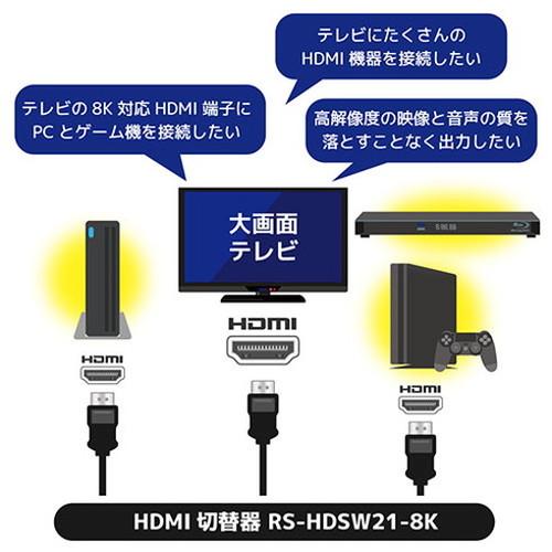 ラトックシステム 8K60Hz/4K120Hz対応 2入力1出力 HDMI切替器 RS-HDSW21-8K(代引不可)【送料無料】_2