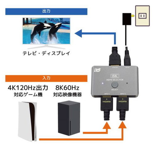 ラトックシステム 8K60Hz/4K120Hz対応 2入力1出力 HDMI切替器 RS-HDSW21-8K(代引不可)【送料無料】_4