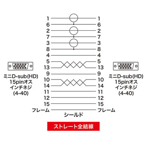 サンワサプライ CRT複合同軸ケーブル KB-CHD1510K2(代引不可)【送料無料】_5